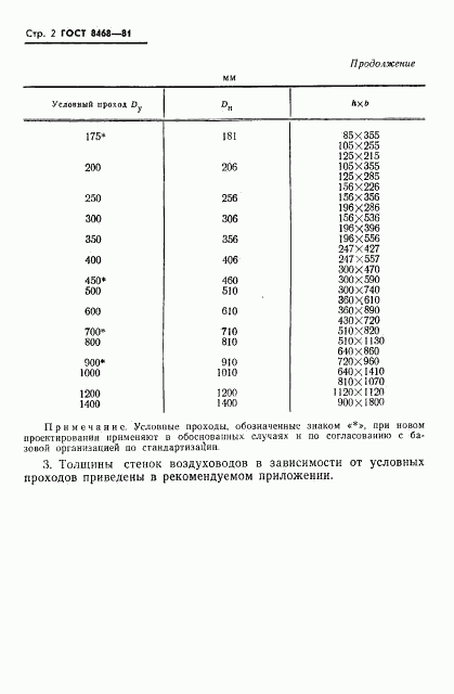 ГОСТ 8468-81, страница 3