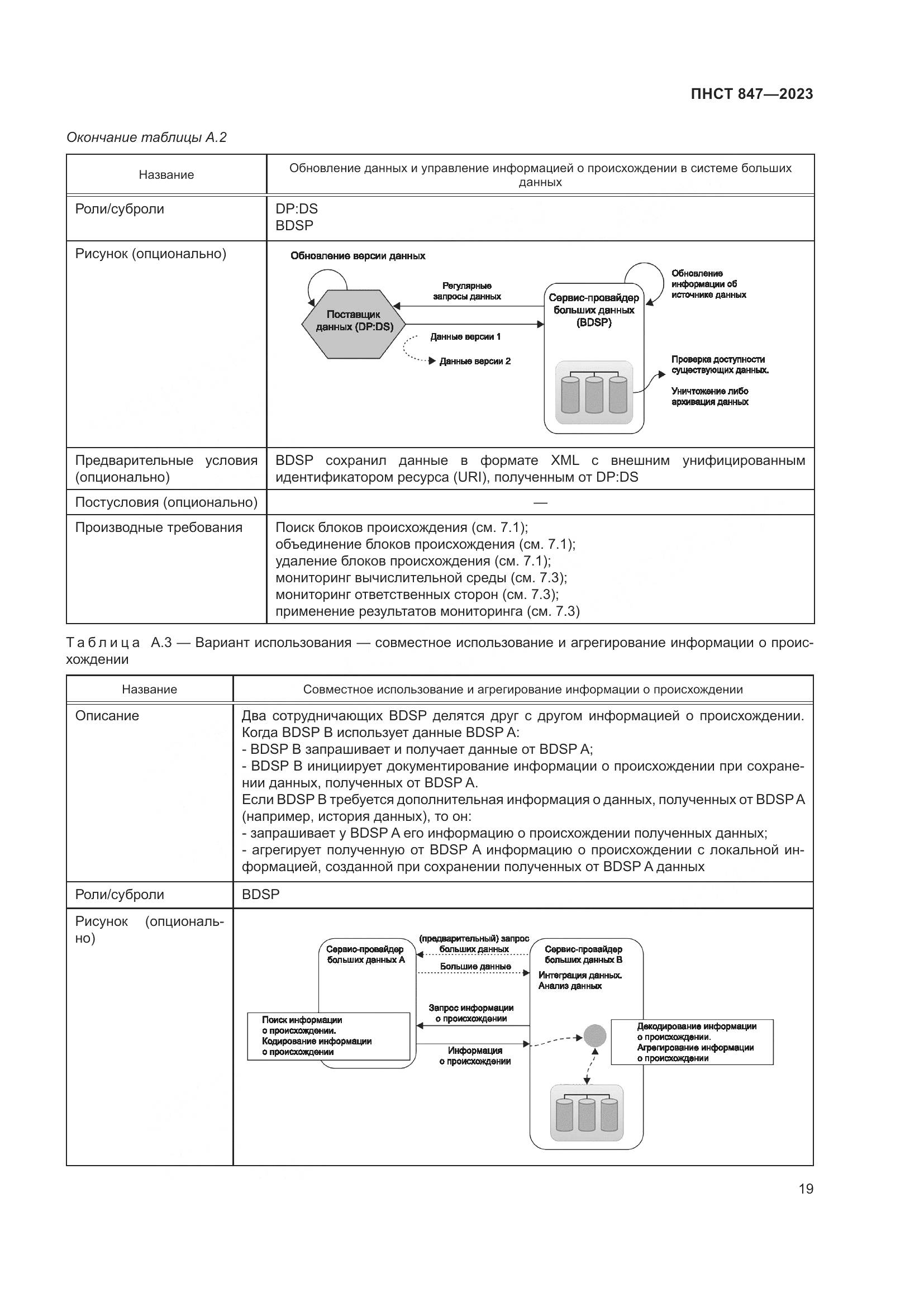 ПНСТ 847-2023, страница 23
