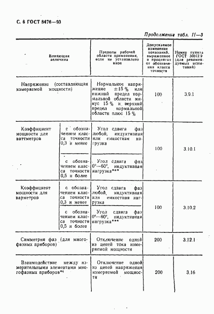 ГОСТ 8476-93, страница 8