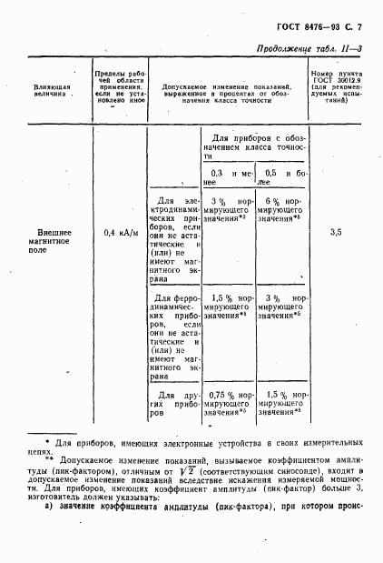 ГОСТ 8476-93, страница 9