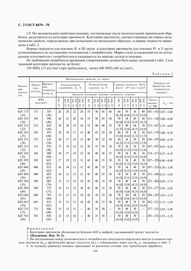 ГОСТ 8479-70, страница 3