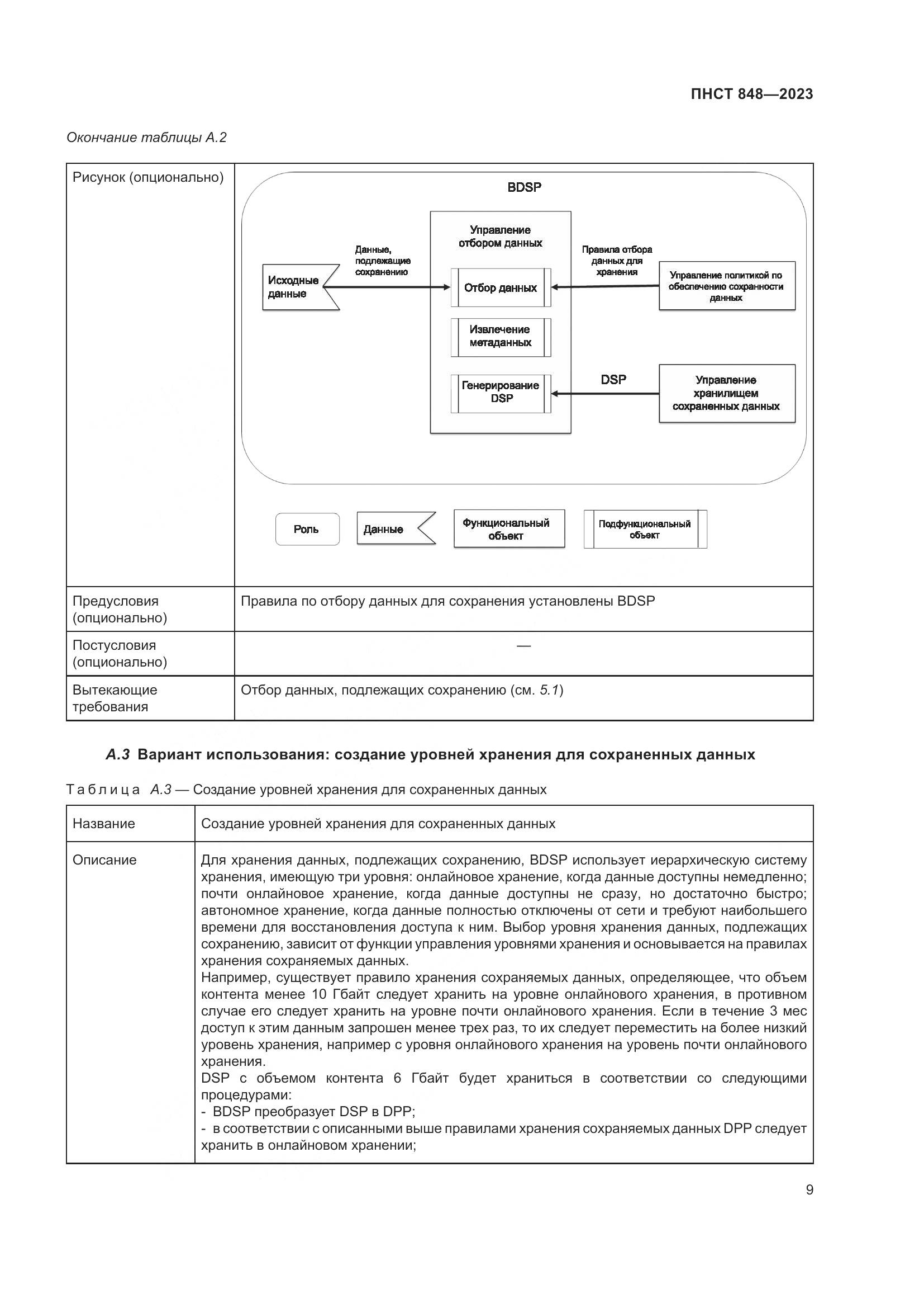 ПНСТ 848-2023, страница 13