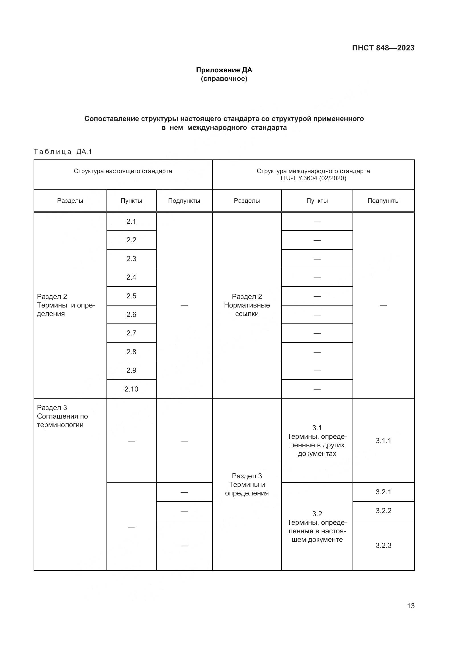 ПНСТ 848-2023, страница 17