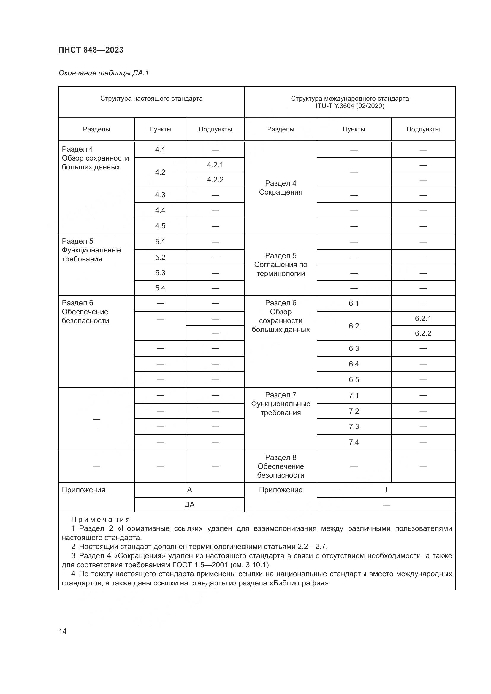 ПНСТ 848-2023, страница 18