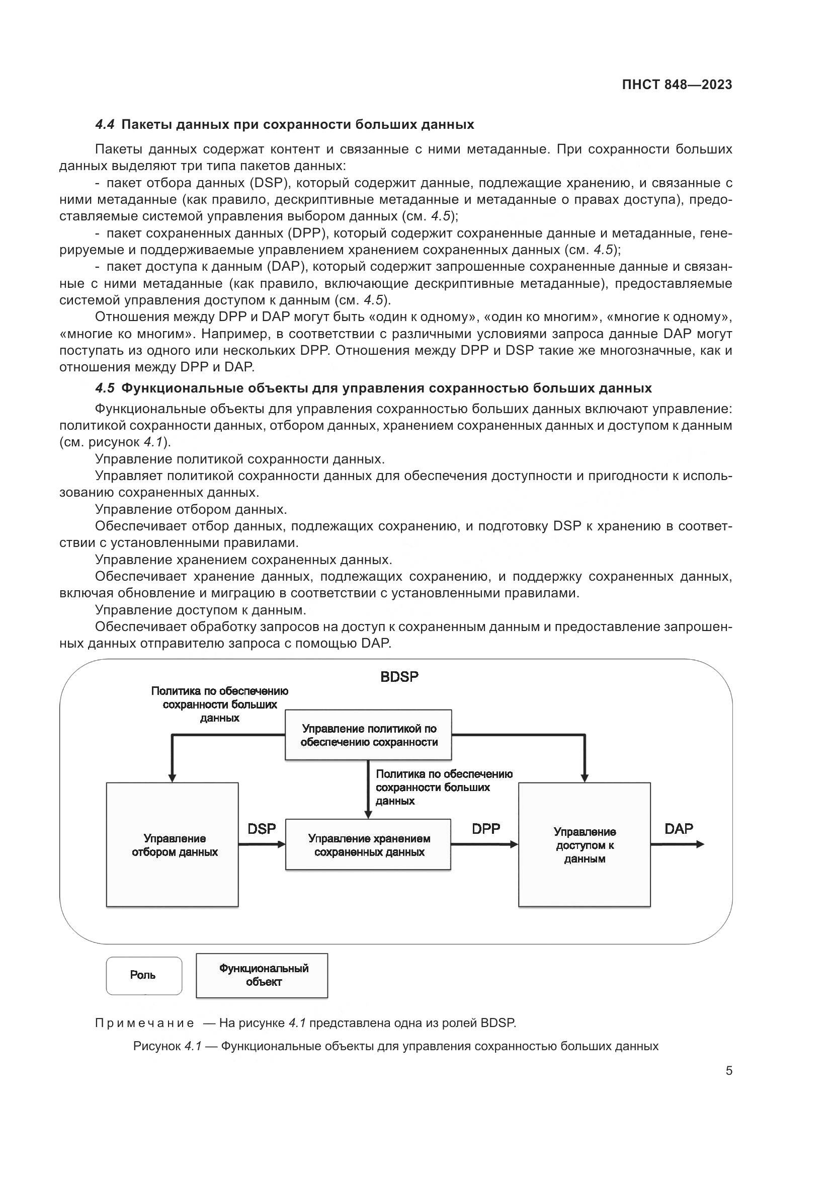 ПНСТ 848-2023, страница 9
