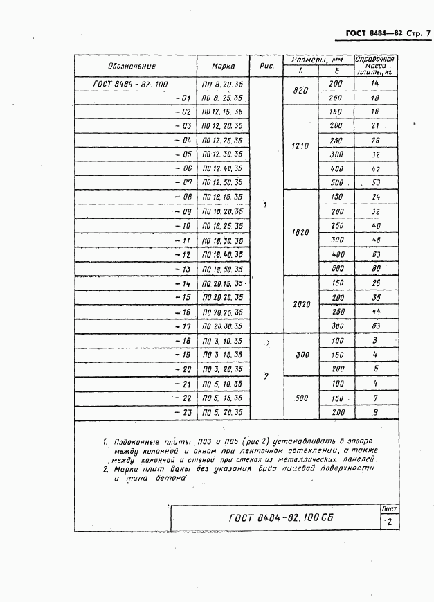 ГОСТ 8484-82, страница 10