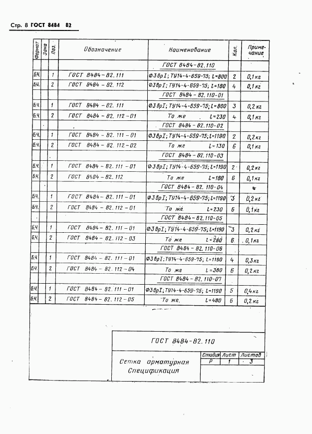 ГОСТ 8484-82, страница 11