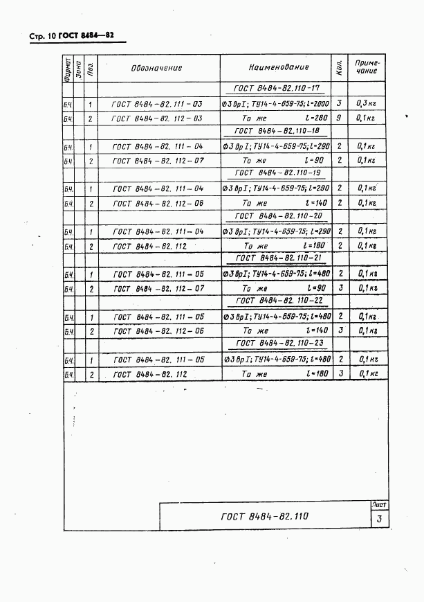 ГОСТ 8484-82, страница 13