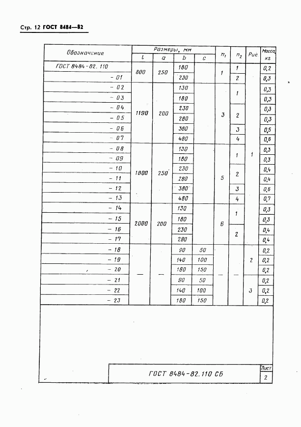 ГОСТ 8484-82, страница 15