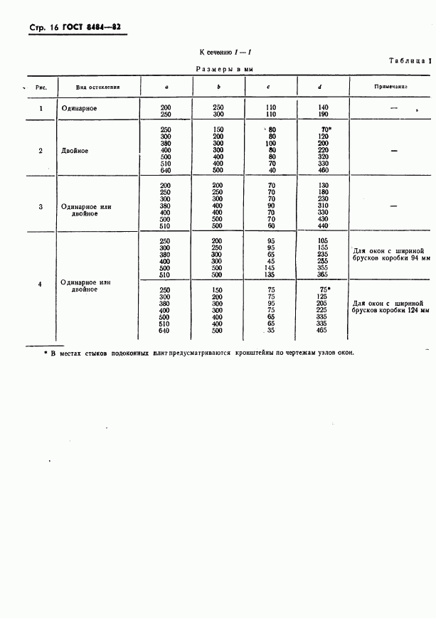 ГОСТ 8484-82, страница 19