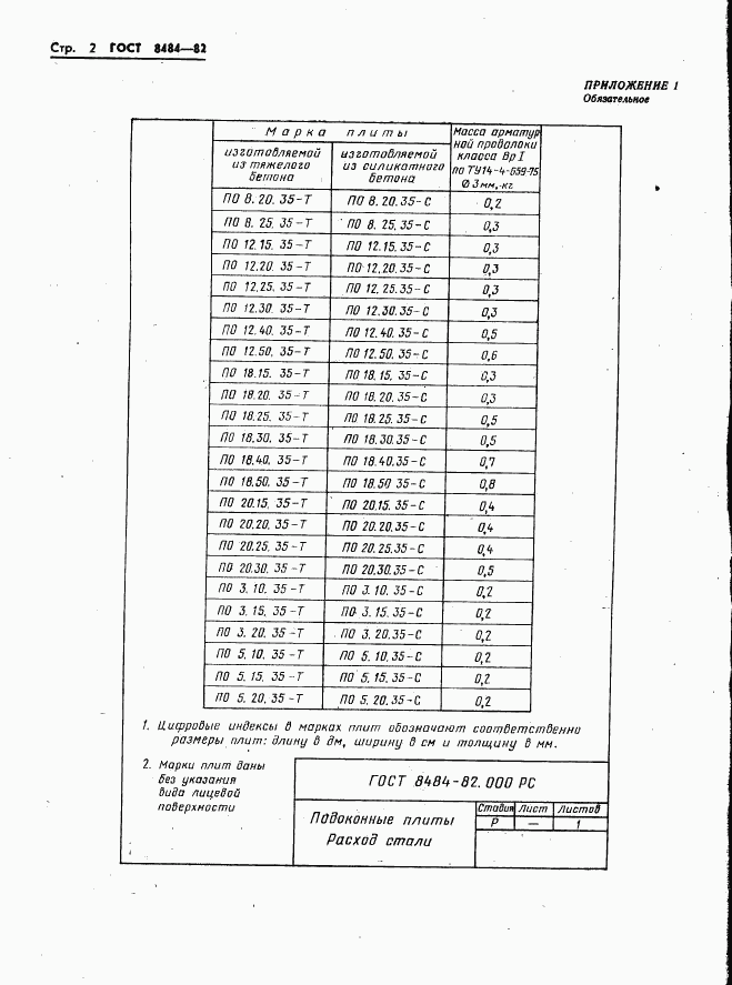 ГОСТ 8484-82, страница 5