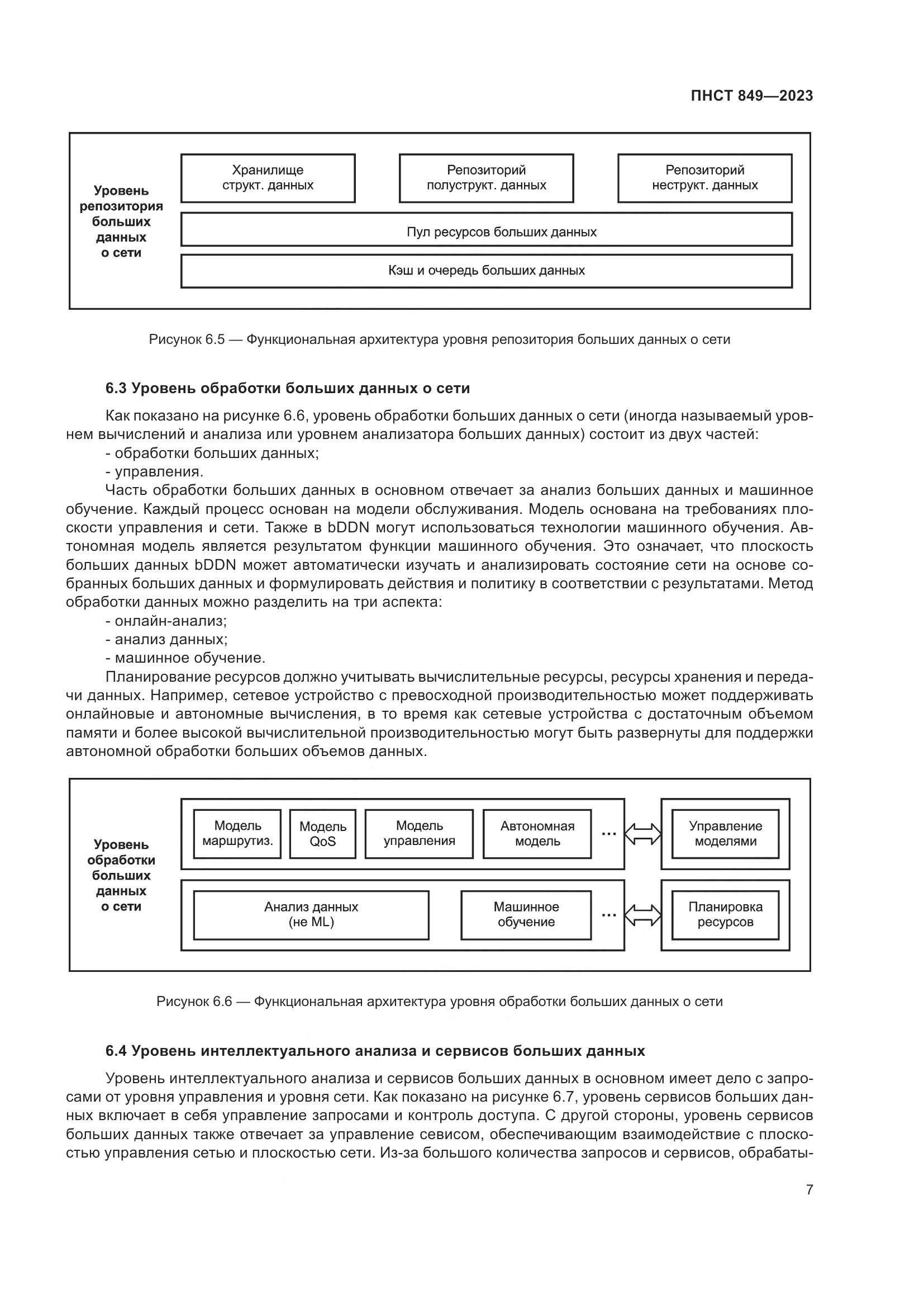 ПНСТ 849-2023, страница 11