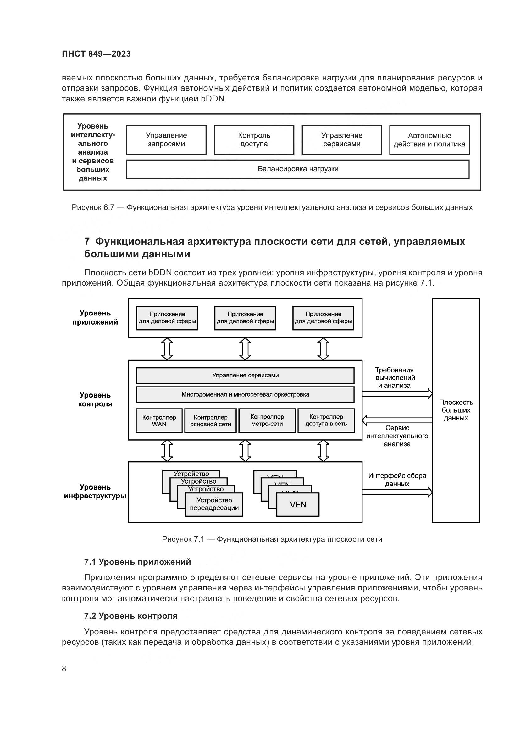 ПНСТ 849-2023, страница 12