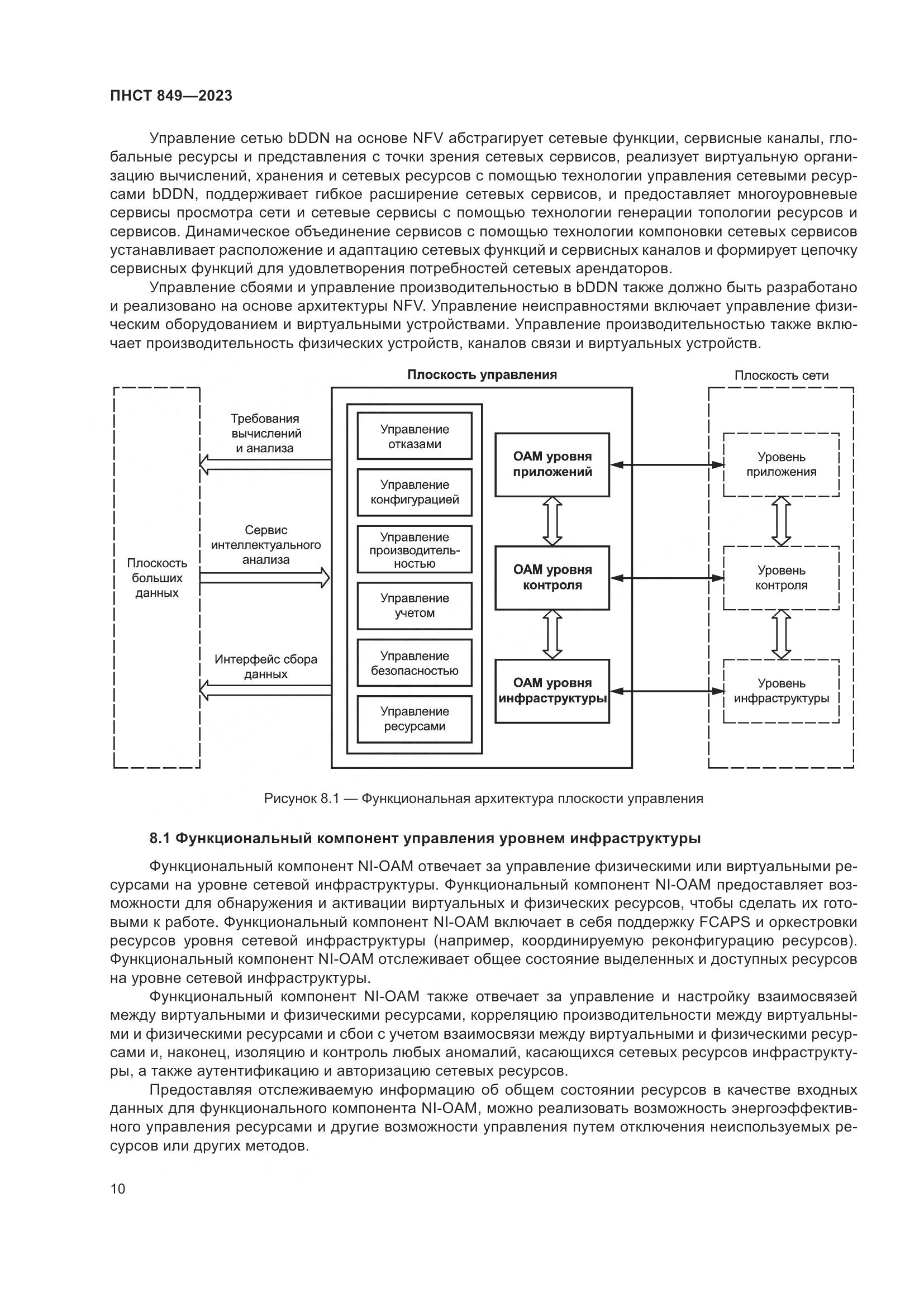 ПНСТ 849-2023, страница 14