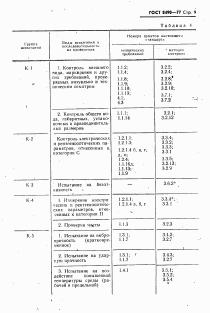 ГОСТ 8490-77, страница 10