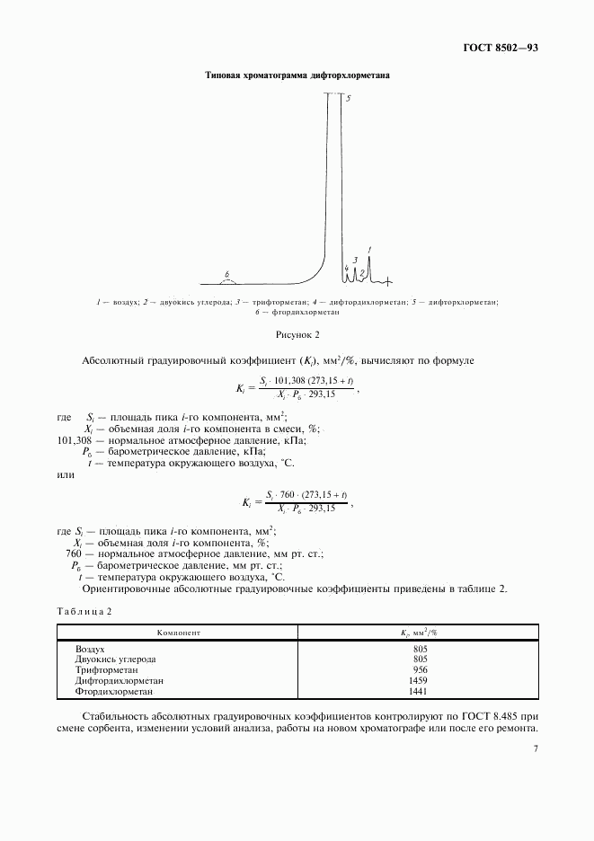 ГОСТ 8502-93, страница 9