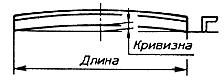 ГОСТ 8509-93 Уголки стальные горячекатаные равнополочные. Сортамент