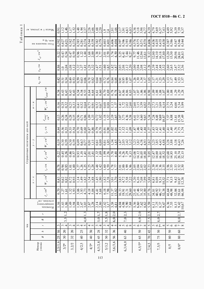 ГОСТ 8510-86, страница 2