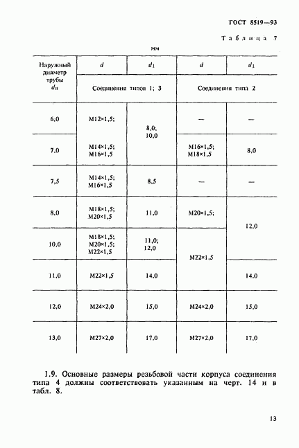 ГОСТ 8519-93, страница 13