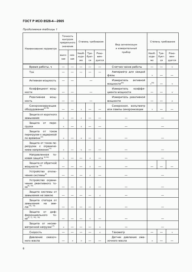 ГОСТ Р ИСО 8528-4-2005, страница 10