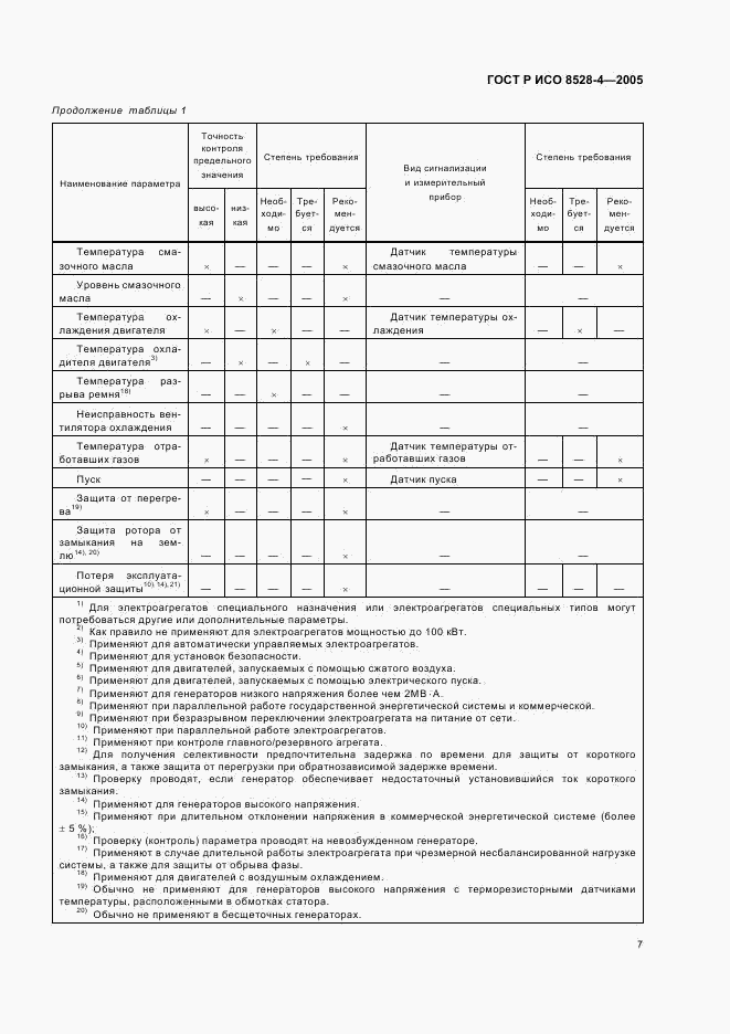 ГОСТ Р ИСО 8528-4-2005, страница 11