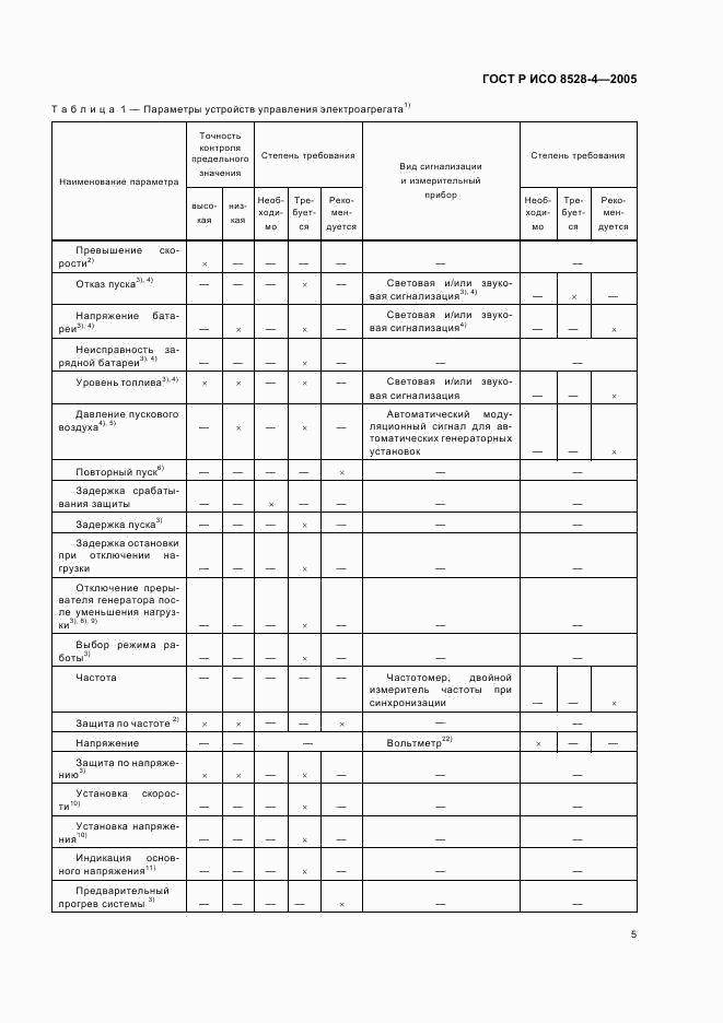 ГОСТ Р ИСО 8528-4-2005, страница 9