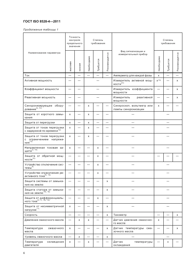 ГОСТ ISO 8528-4-2011, страница 10