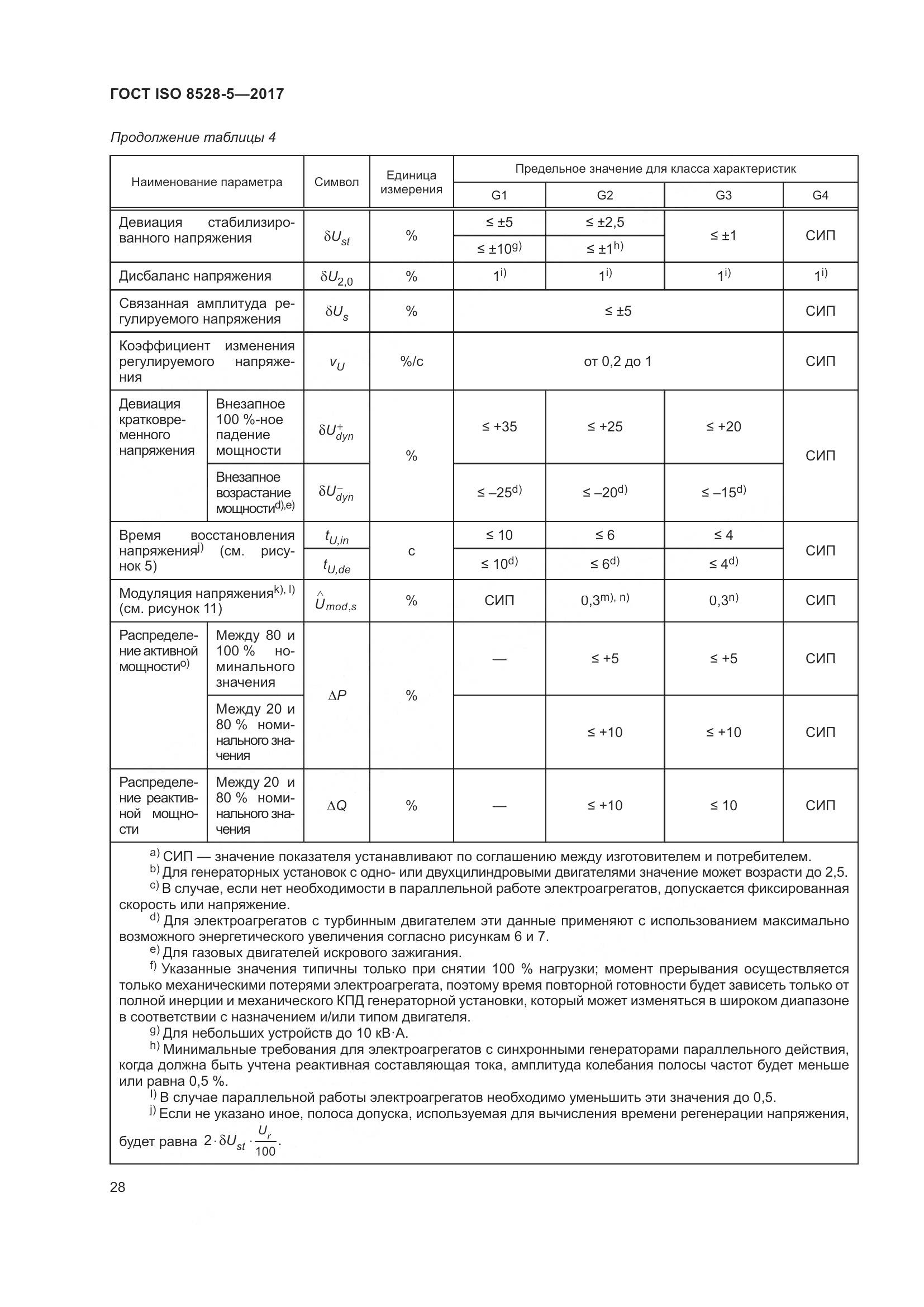 ГОСТ ISO 8528-5-2017, страница 35