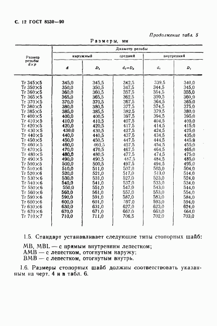 ГОСТ 8530-90, страница 13