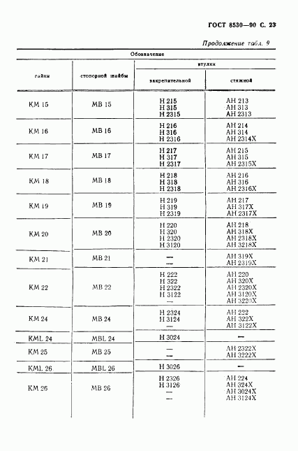 ГОСТ 8530-90, страница 24
