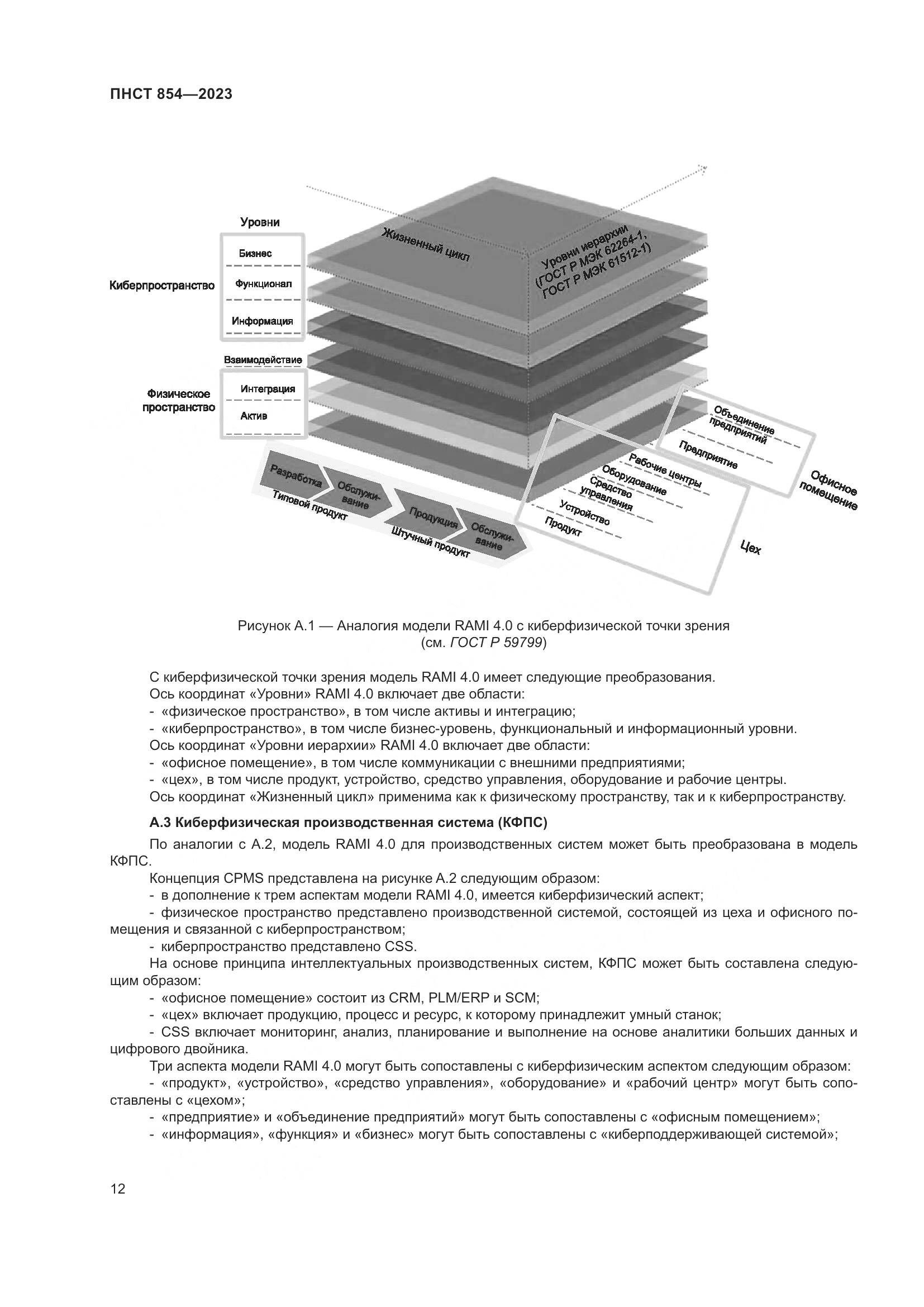 ПНСТ 854-2023, страница 16