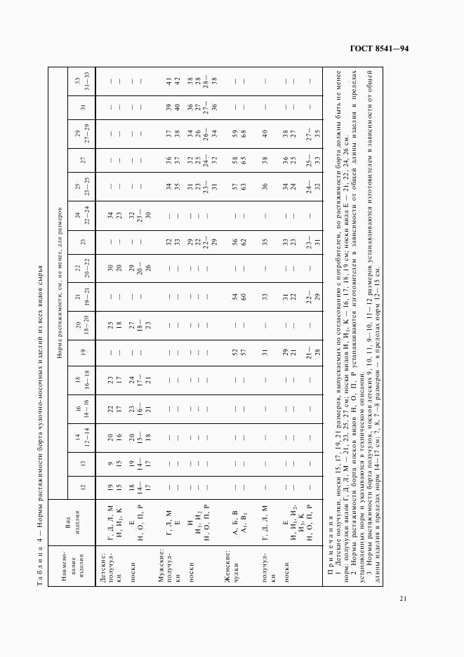 ГОСТ 8541-94, страница 25