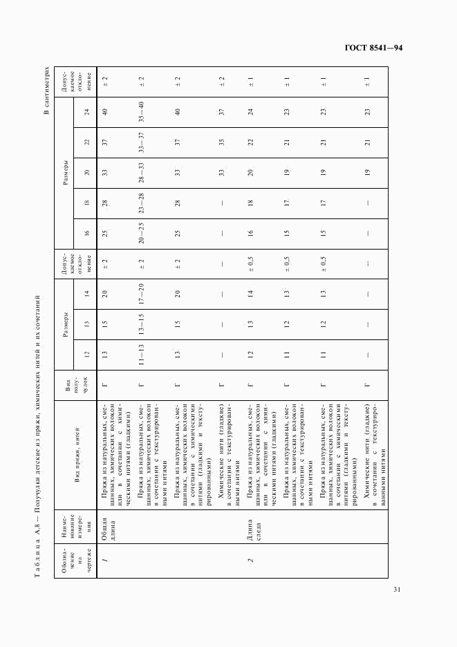 ГОСТ 8541-94, страница 35