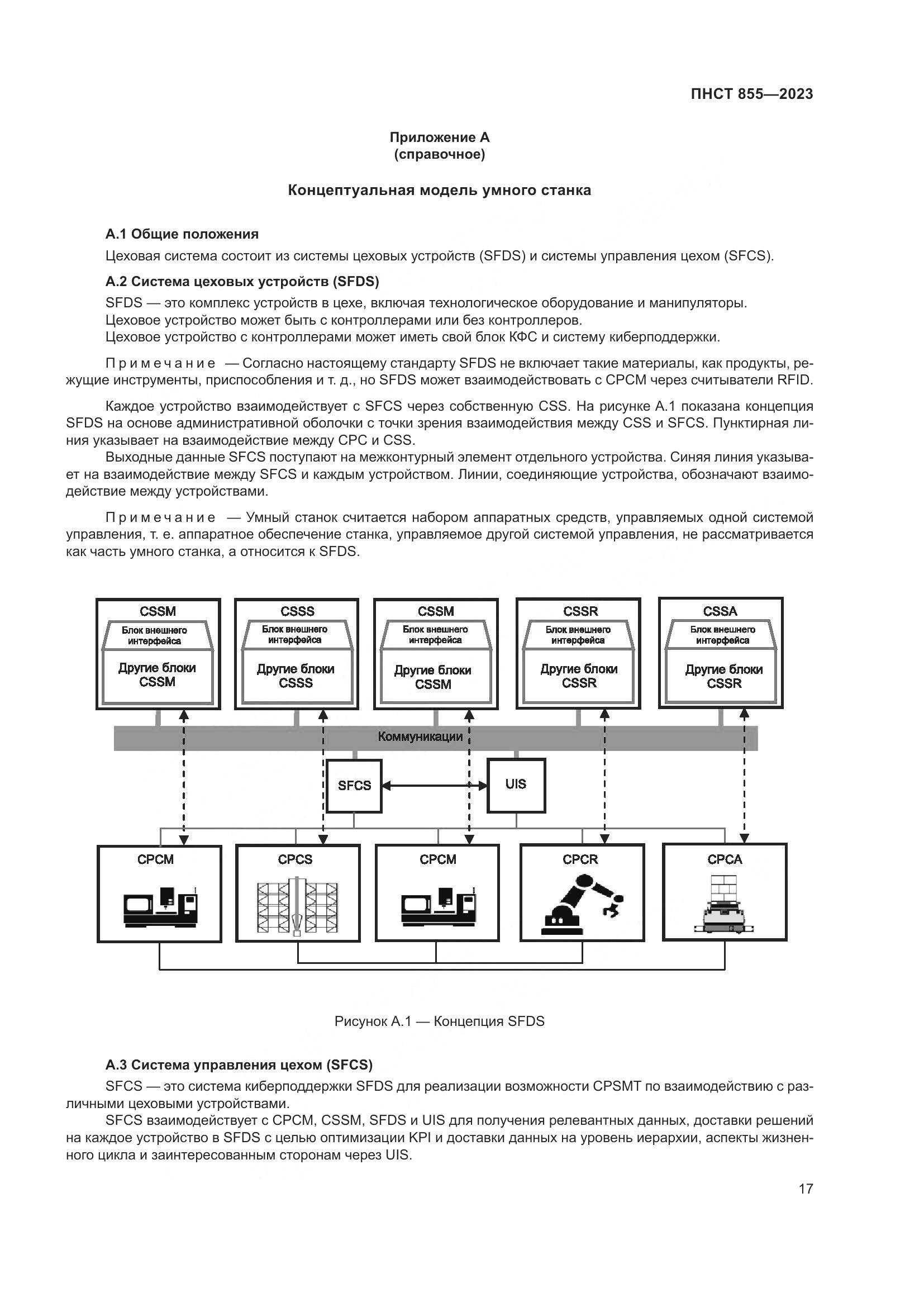 ПНСТ 855-2023, страница 21