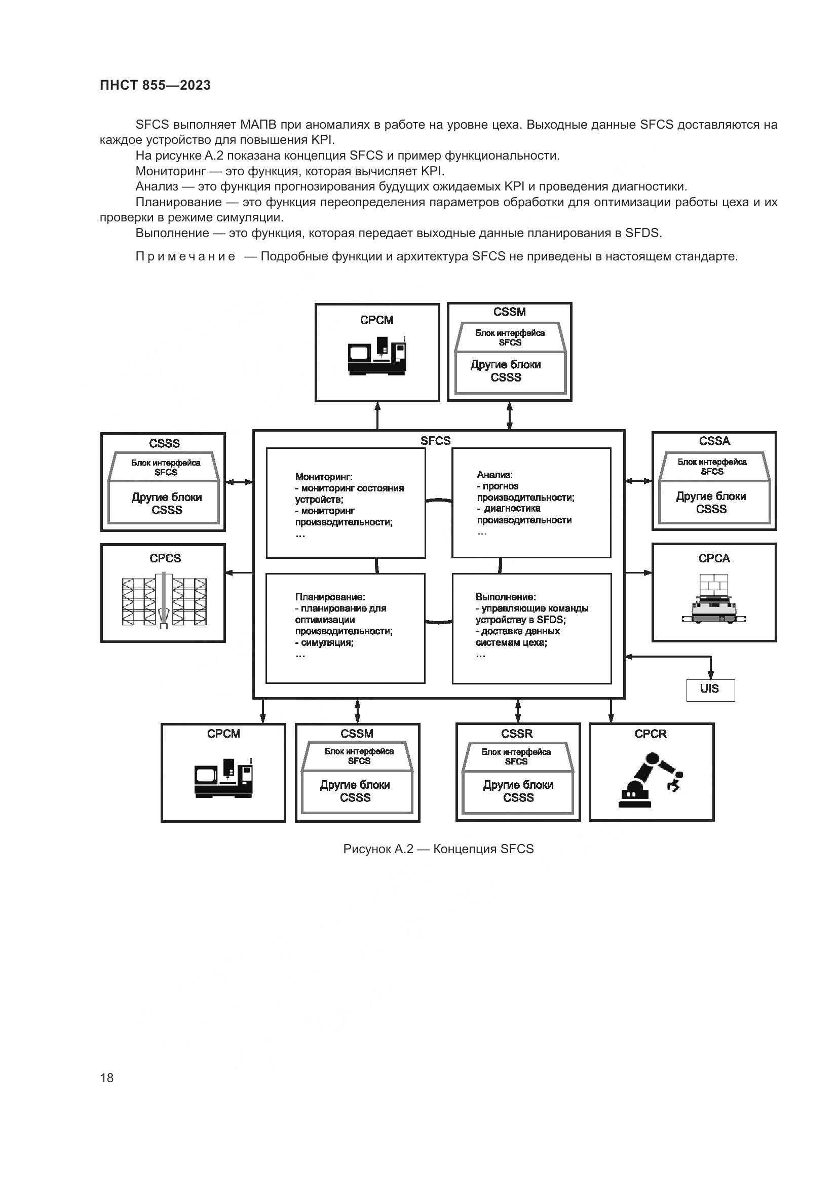 ПНСТ 855-2023, страница 22