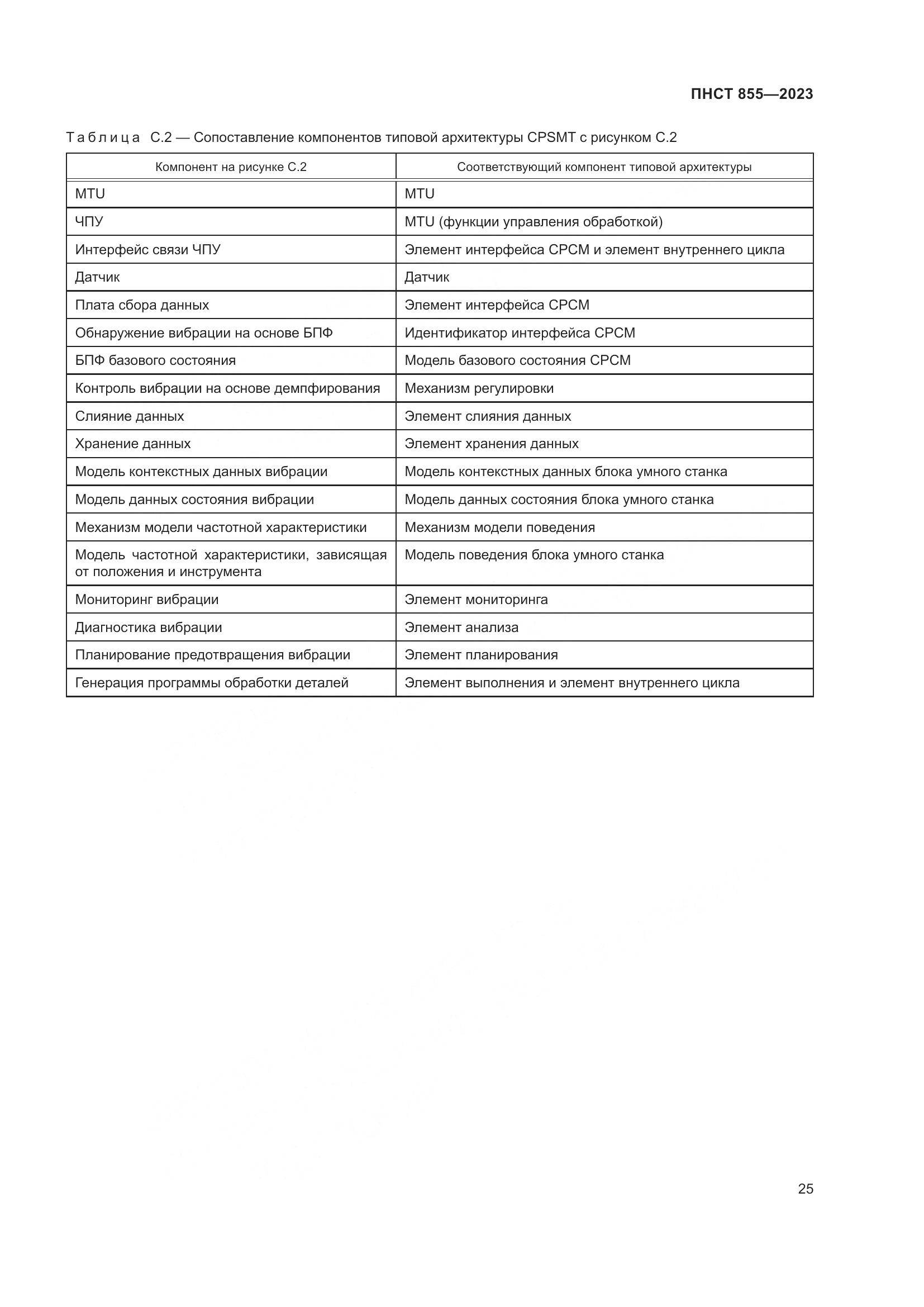ПНСТ 855-2023, страница 29