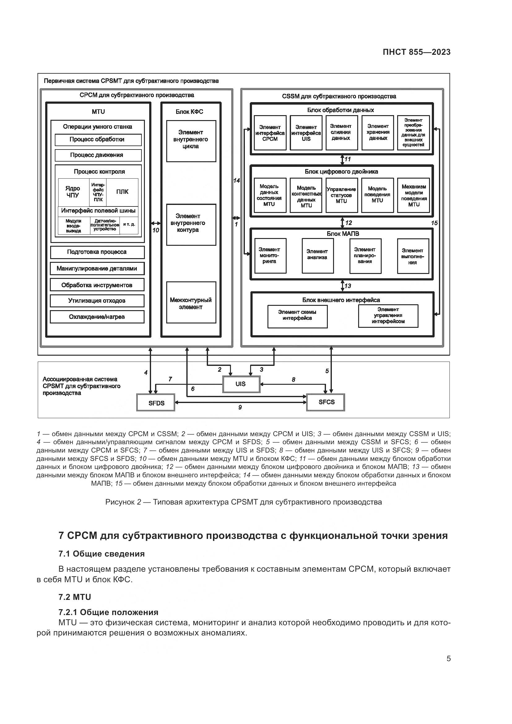 ПНСТ 855-2023, страница 9