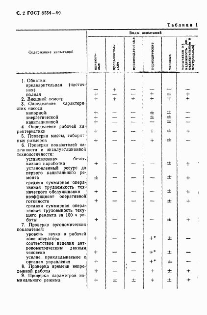 ГОСТ 8554-89, страница 3