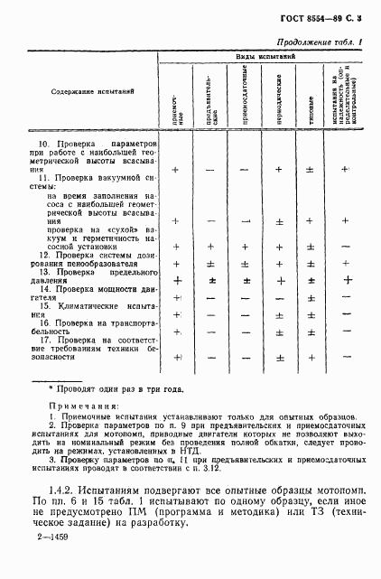 ГОСТ 8554-89, страница 4