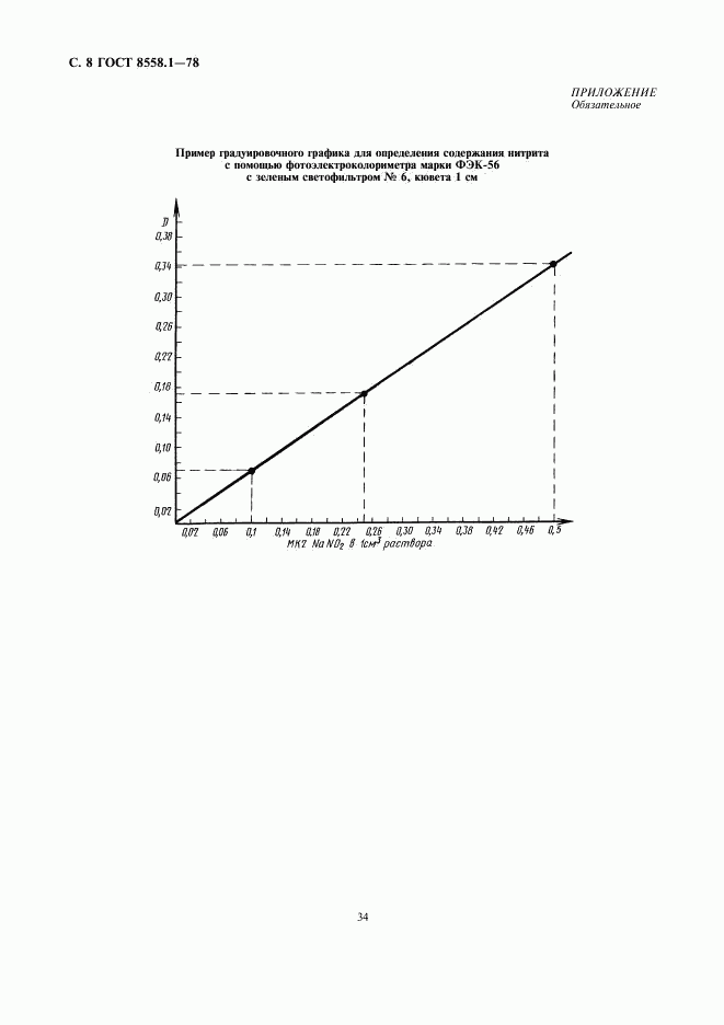 ГОСТ 8558.1-78, страница 10