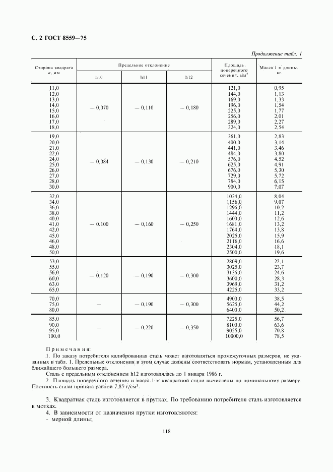 ГОСТ 8559-75, страница 2