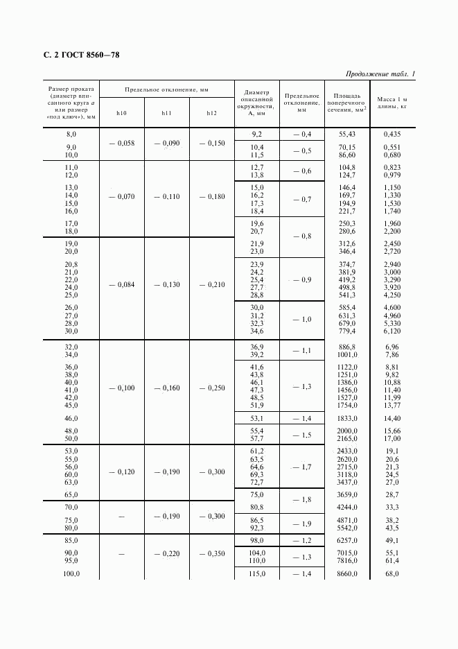 ГОСТ 8560-78, страница 3