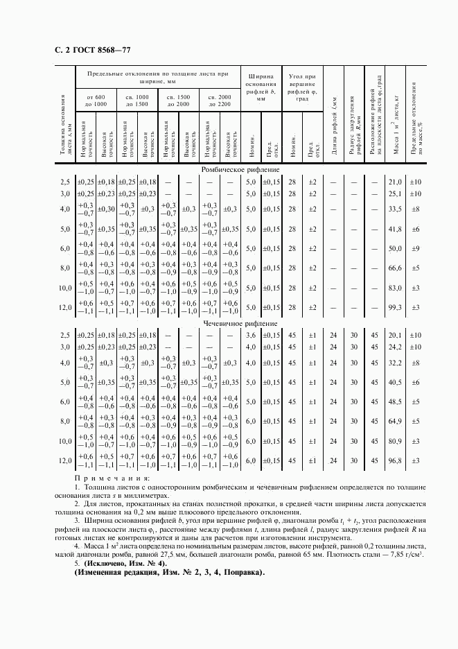 ГОСТ 8568-77, страница 4