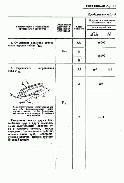 ГОСТ 8570-80, страница 12