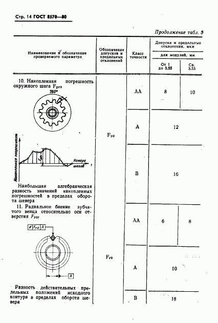 ГОСТ 8570-80, страница 15