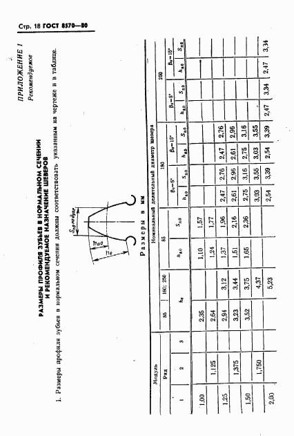 ГОСТ 8570-80, страница 19