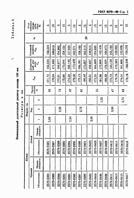 ГОСТ 8570-80, страница 6