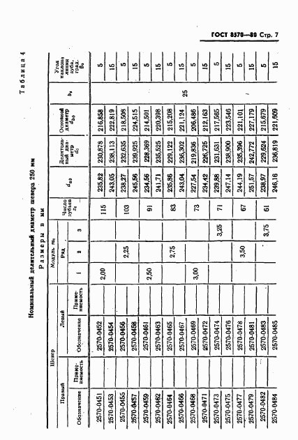 ГОСТ 8570-80, страница 8