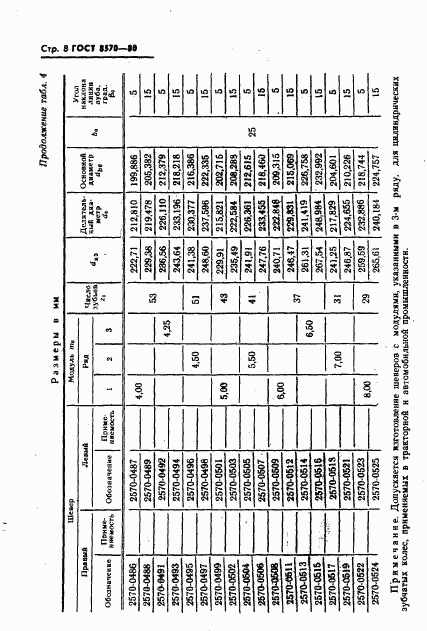 ГОСТ 8570-80, страница 9