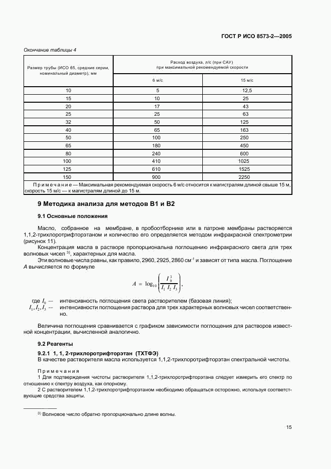 ГОСТ Р ИСО 8573-2-2005, страница 19